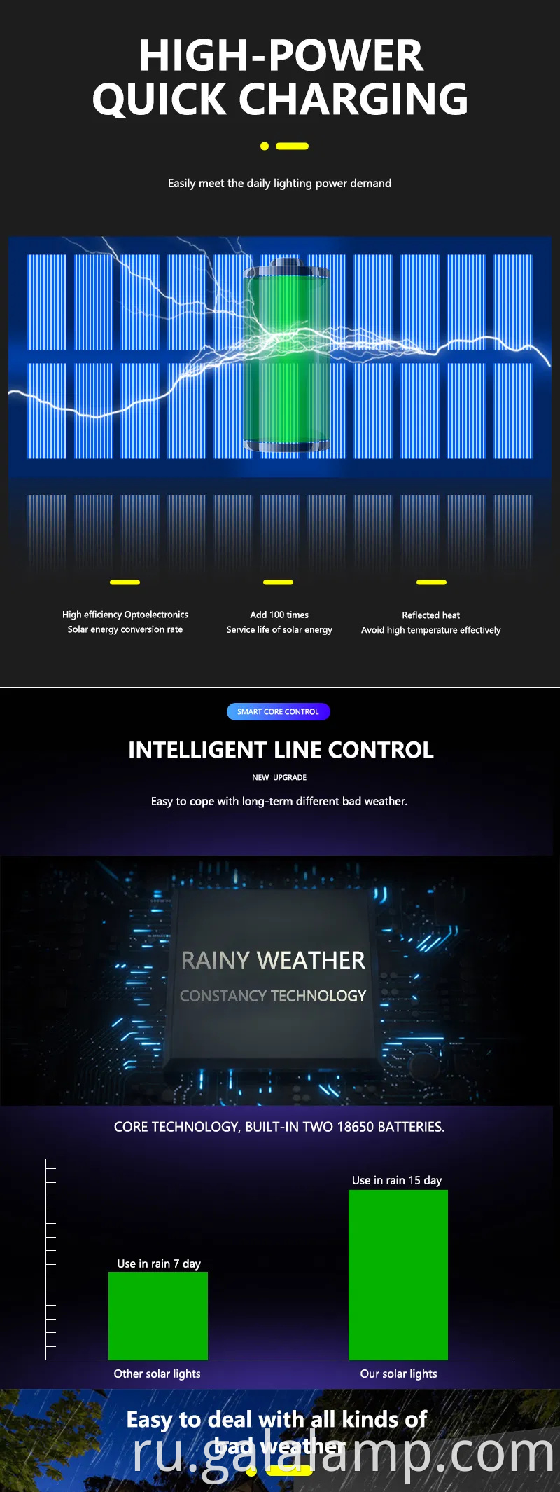 Advanced Solar Street Light с интеллектуальной технологией дистанционного управления